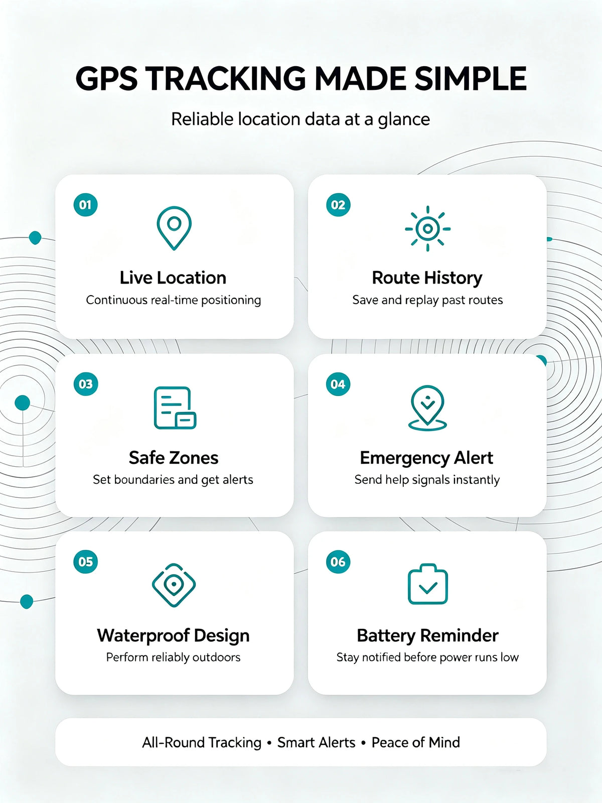 Magnetic GPS Vehicle Tracker With Realtime Positioning And Waterproof Design