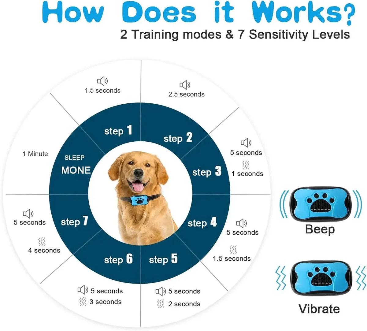 Rechargeable Ultrasonic Dog Anti Bark Training Collar With Vibration