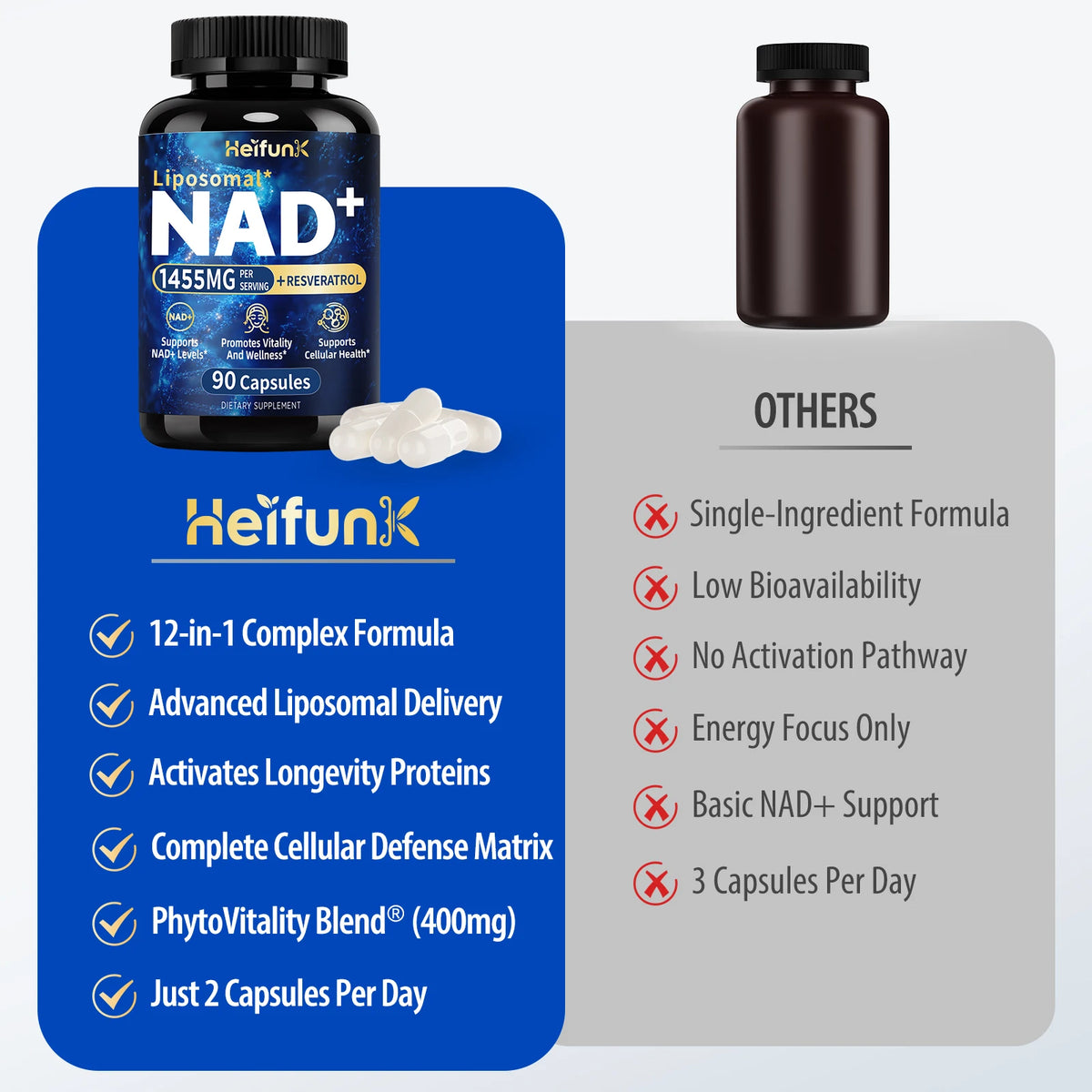 Biyode NAD Plus Supplement for Energy and Cellular Support