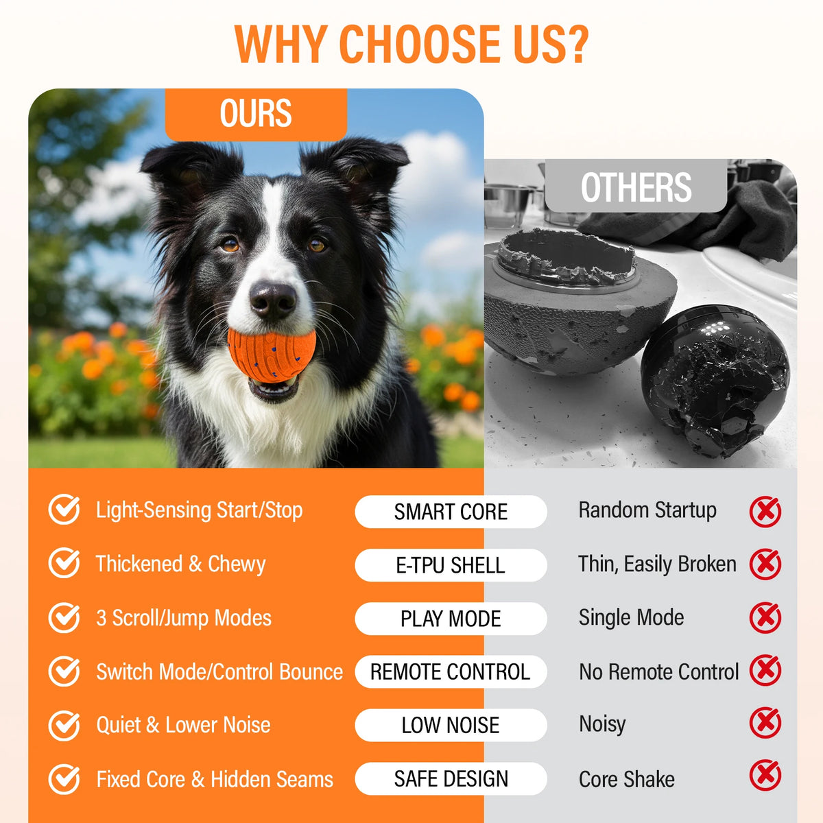 Smart Interactive Dog Toy Indestructible Rechargeable ETPU Automatic Ball