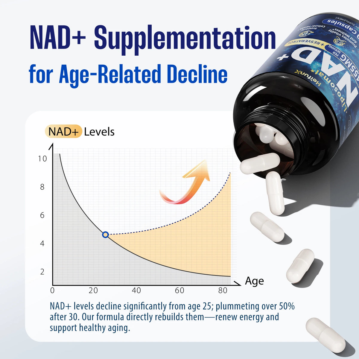 Biyode NAD Plus Supplement for Energy and Cellular Support