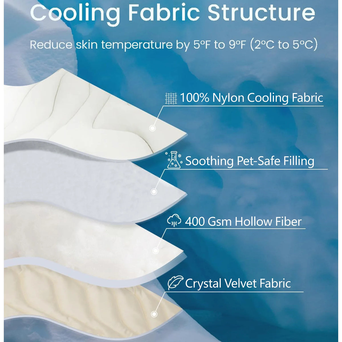 Pet Ice Pad Summer Dog Cat Cool Pad Sleeping Pad Heatstroke Cooling Pad Pet Cooling and Heating Pad