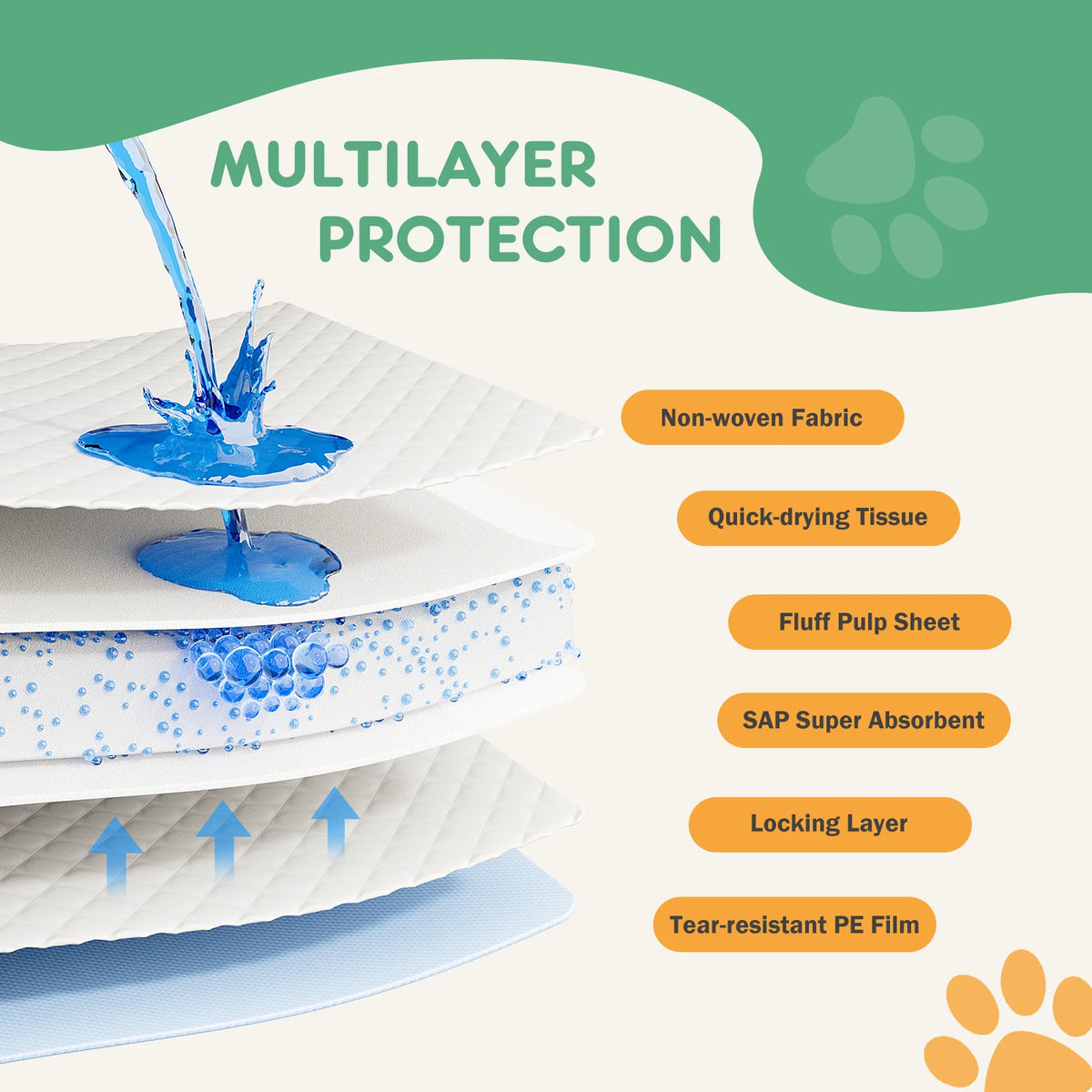 JHK Disposable Dog Pee Pads, Super Absorbent Leakproof Puppy Pads