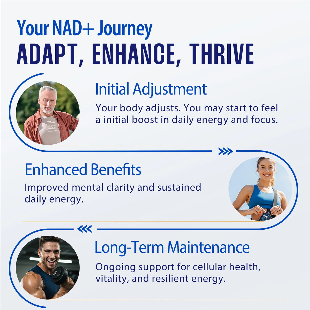 Biyode NAD Plus Supplement for Energy and Cellular Support