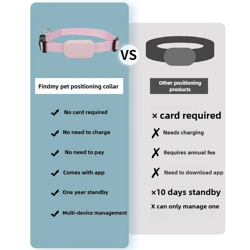 Waterproof Pet GPS Tracker With Real Time Movement Tracking Alerts